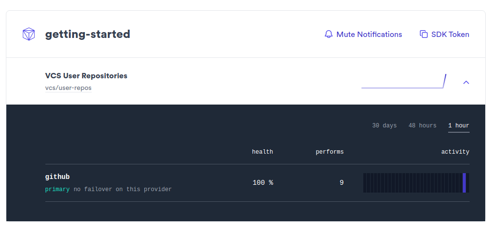 Project detail from the insights with call statistics and health status of the VCS User Repositories use-case.